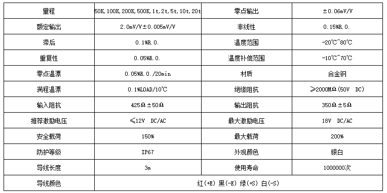 Sartorius稱(chēng)重傳感器