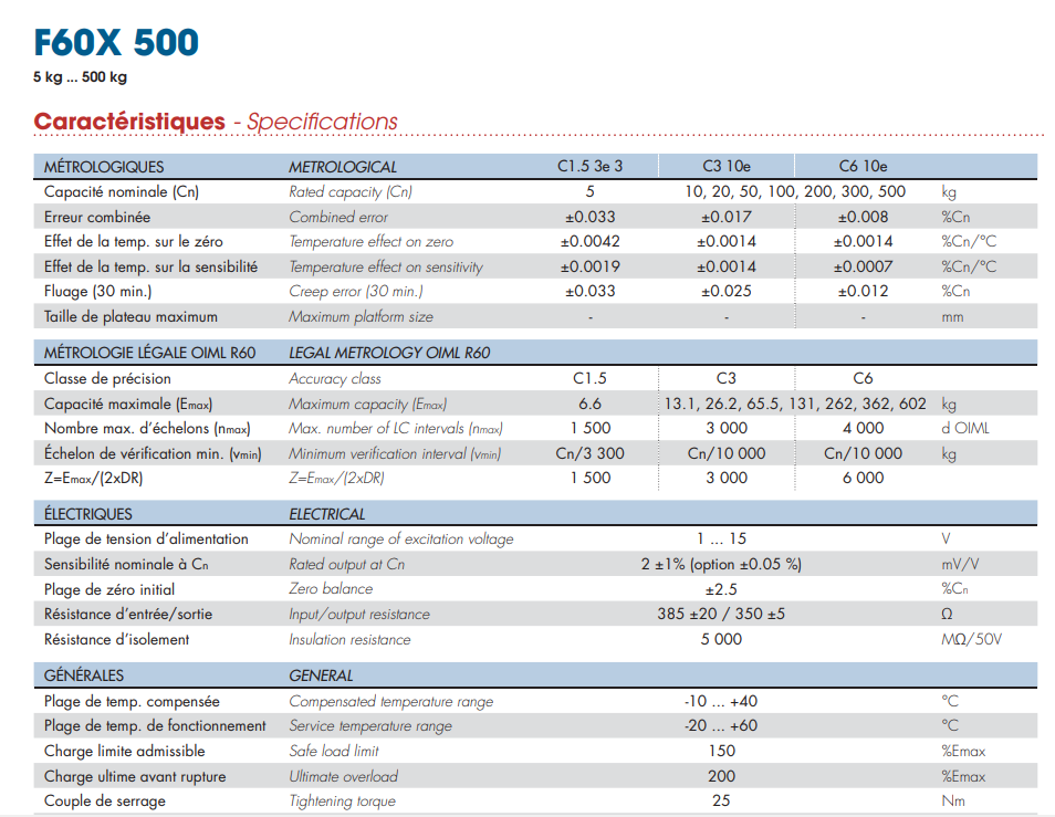 F60X200 C3 CH 10E TR