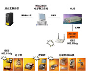 德國BIZERBA無線解決方案