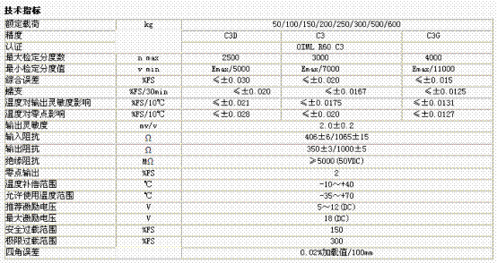 L6G-C3-250KG-3G6稱重傳感器技術參數(shù)圖