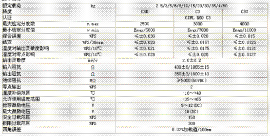 L6D-C3D-8KG-0.4B稱重傳感器技術參數圖