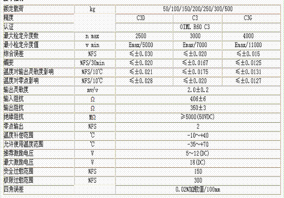 L6E3-C3-150KG-2B稱重傳感器技術(shù)參數(shù)圖