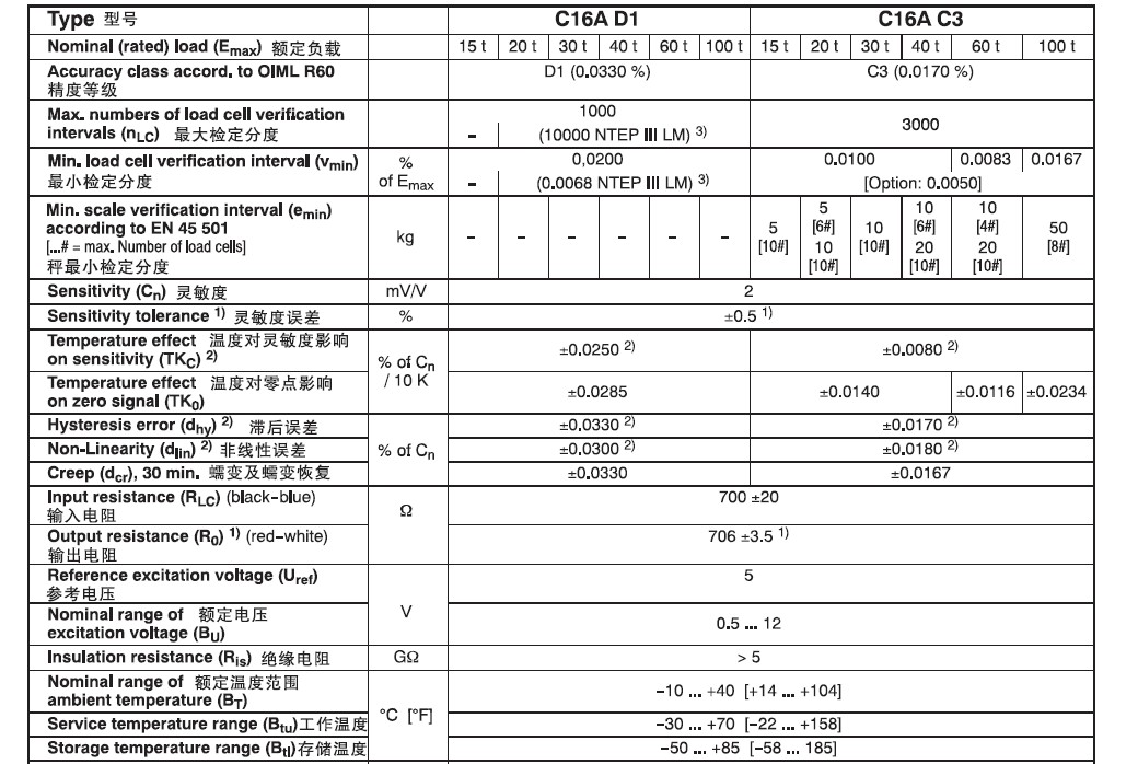 C16AC3稱重傳感器,C16AC3傳感器