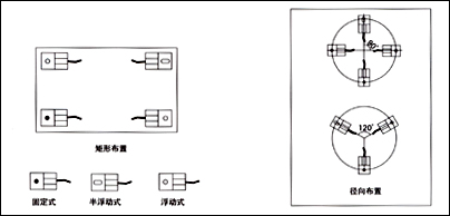 FW稱重模塊，稱重模塊FW-1.1t價格，F(xiàn)W-2.2t稱重模塊