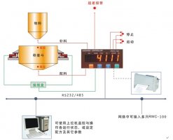 【電池配料系統(tǒng)】_電池配料系統(tǒng)_電池配料系統(tǒng)