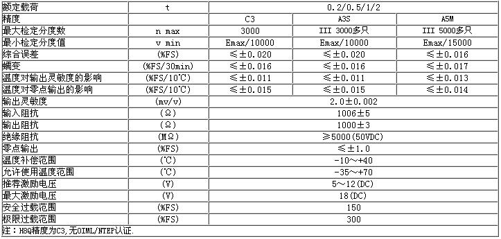 B8Q-C3-500kg-3B傳感器