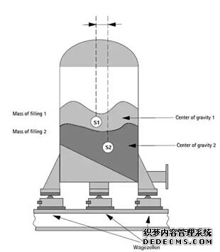  料罐稱重系統(tǒng)的設(shè)計(jì)和結(jié)構(gòu) 