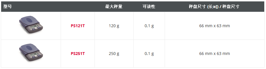 奧豪斯PS 家庭用便攜秤型號(hào)