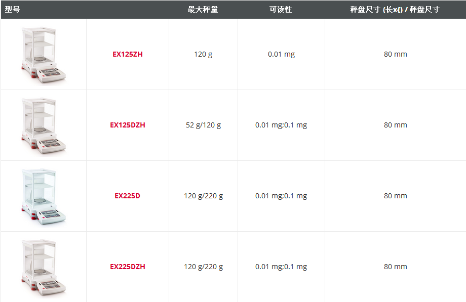  奧豪斯EXPLORER® 準(zhǔn)微量天平型號