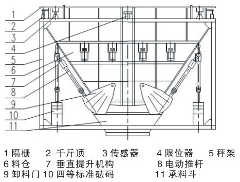 自動(dòng)標(biāo)定料斗秤稱(chēng)重系統(tǒng)